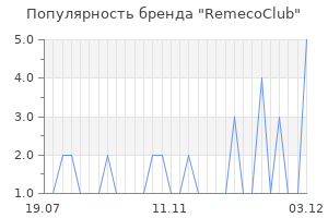 Популярность бренда remecoclub