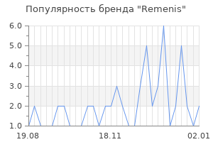 Популярность бренда remenis