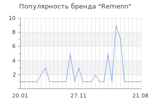 Популярность бренда Remenn
