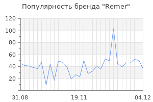 Популярность бренда remer