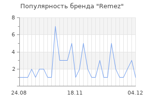 Популярность бренда remez