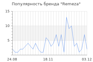 Популярность бренда remeza