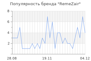 Популярность бренда remezair