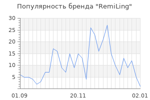 Популярность бренда remiling