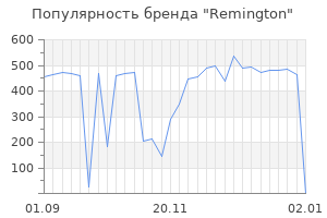 Популярность бренда remington