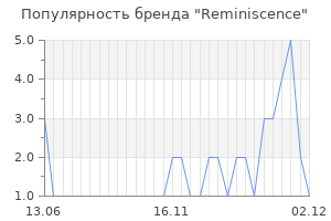 Популярность бренда reminiscence