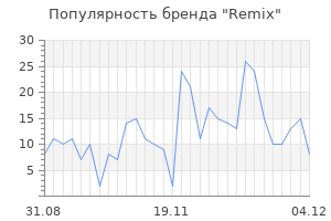 Популярность бренда remix