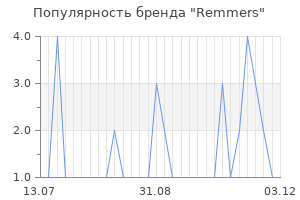 Популярность бренда remmers