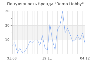 Популярность бренда remo hobby