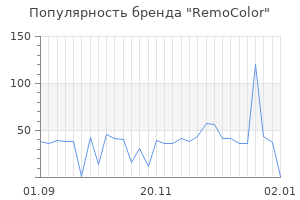 Популярность бренда remocolor