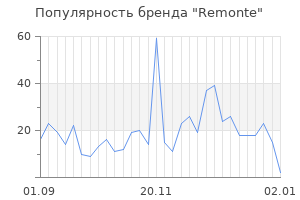 Популярность бренда remonte