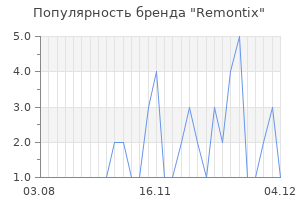Популярность бренда remontix