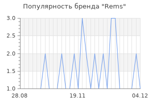 Популярность бренда rems