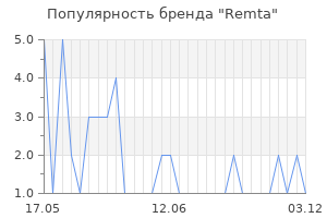 Популярность бренда Remta