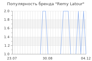 Популярность бренда remy latour