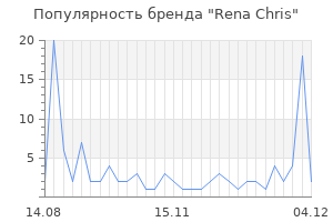 Популярность бренда rena chris