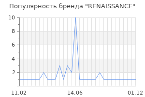 Популярность бренда RENAISSANCE