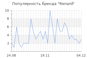 Популярность бренда renard