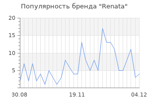 Популярность бренда renata