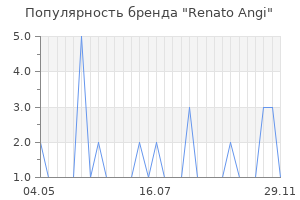 Популярность бренда renato angi