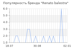 Популярность бренда renato balestra