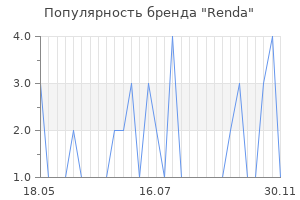 Популярность бренда renda