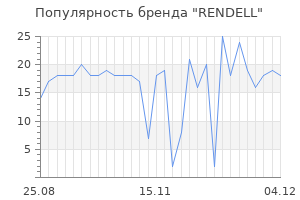 Популярность бренда RENDELL