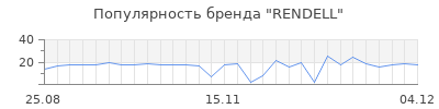 Популярность RENDELL