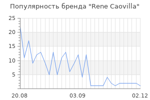 Популярность бренда rene caovilla