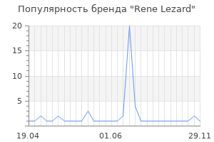 Популярность бренда rene lezard
