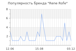Популярность бренда rene rofe