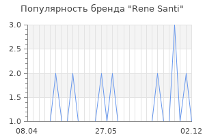 Популярность бренда rene santi