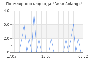Популярность бренда rene solange