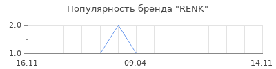 Популярность RENK