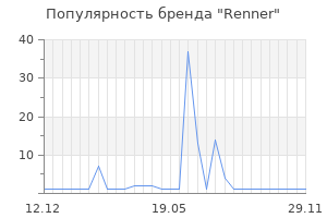 Популярность бренда renner
