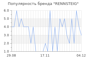 Популярность бренда rennsteig
