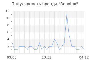 Популярность бренда renolux