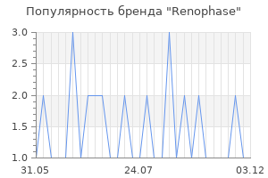 Популярность бренда renophase