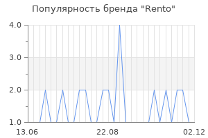 Популярность бренда Rento