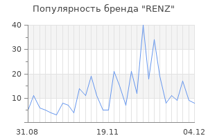 Популярность бренда renz