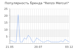 Популярность бренда Renzo Mercuri