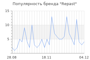 Популярность бренда repast