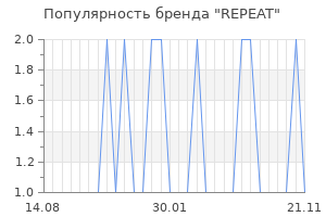 Популярность бренда repeat
