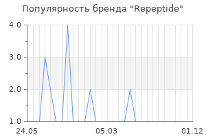 Популярность бренда repeptide