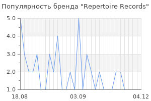 Популярность бренда repertoire records