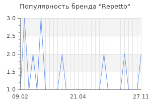 Популярность бренда repetto