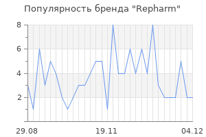 Популярность бренда repharm