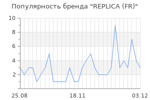 Популярность бренда replica fr