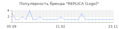 Популярность replica logo