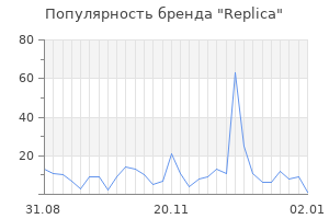 Популярность бренда replica